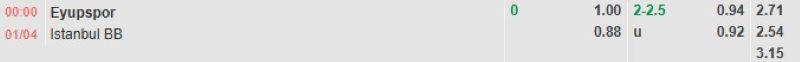 ti-le-keo-tran-eyupspor-vs-basaksehir