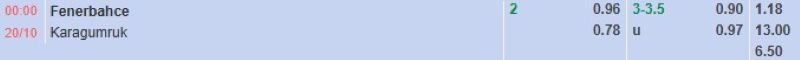 ti-le-keo-tran-fenerbahce-vs-karagumruk